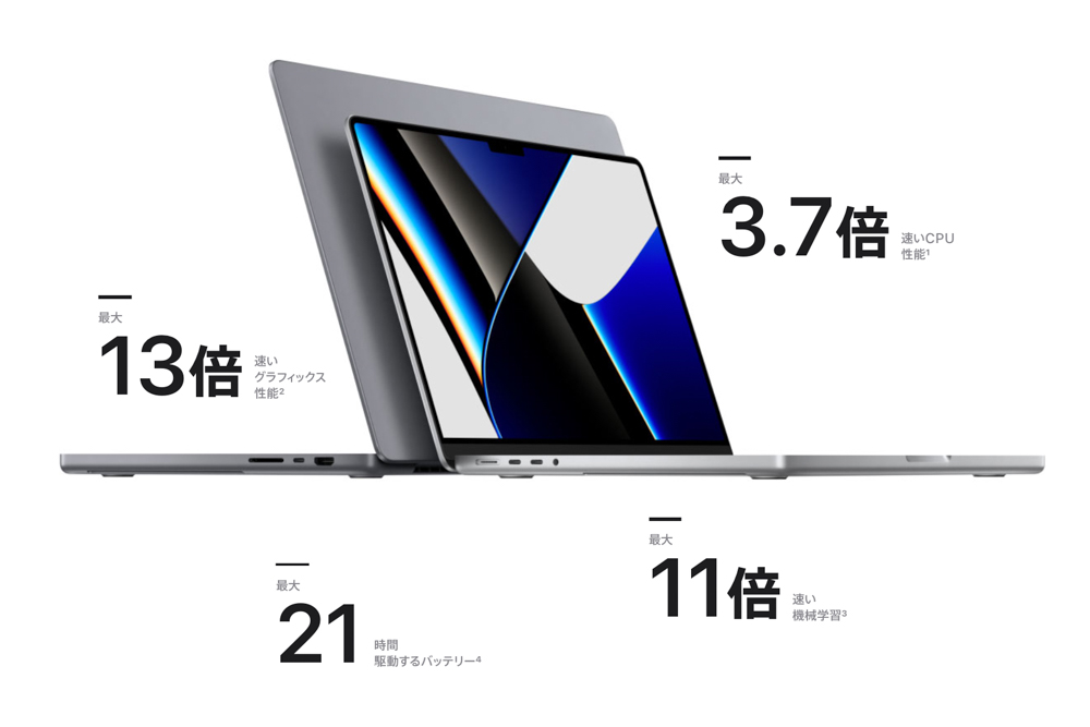 MacBook Pro 2021の選び方　M1Pro or Max